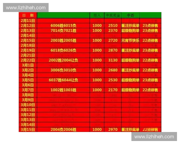 足球联赛最新比分解析各大球队表现分析及赛季走势预测