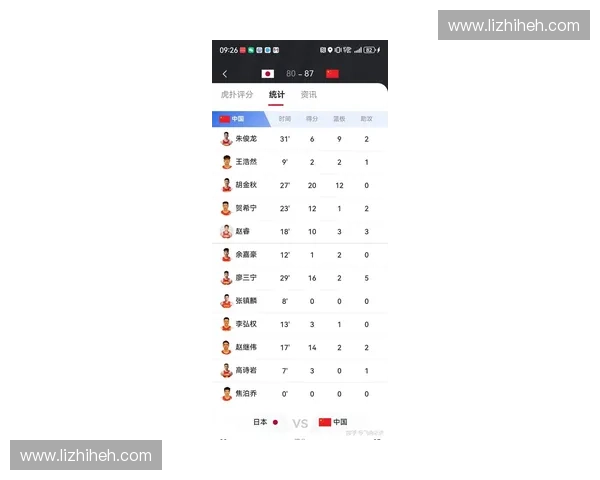 中国男篮世界杯预选赛激战正酣 赛程分析与球队前景展望